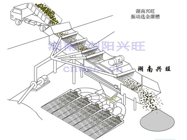 8-振动筛选金5000立方